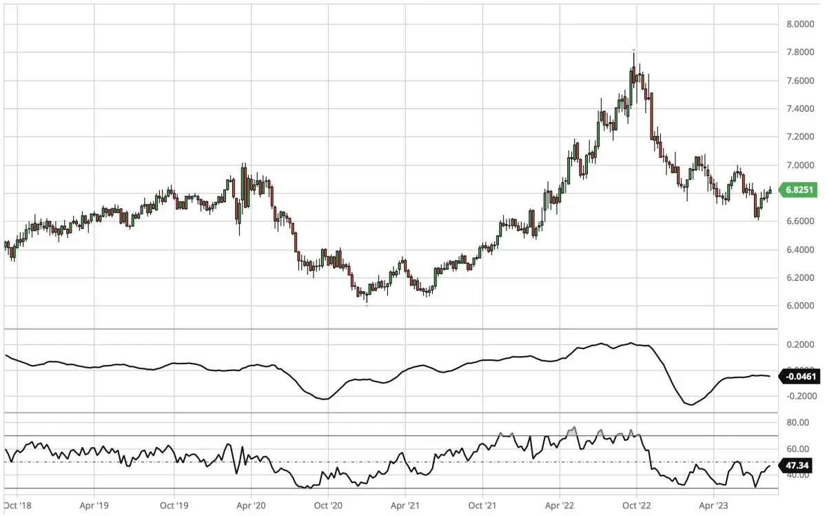 USD i forhold til DKK

Dollarkursen fortsætter med at stige overfor danske kroner og er efterhånden tæt på at gå tilbage i optrend.
