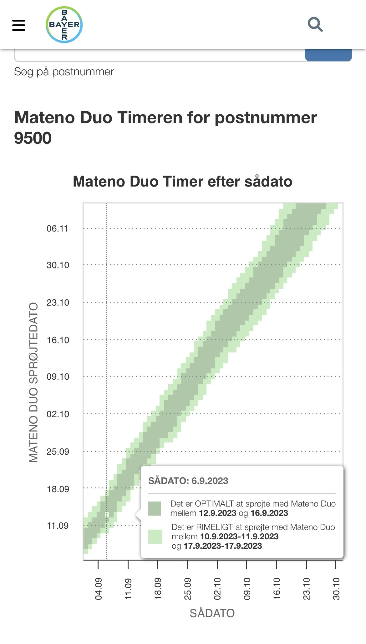 Mateno Duo Timeren fungerer både på smartphone og større skærme. Ved indtastning af postnummer tager timeren vejrdata i betragtning, når den kommer med sine anvisninger. Skærmbillede