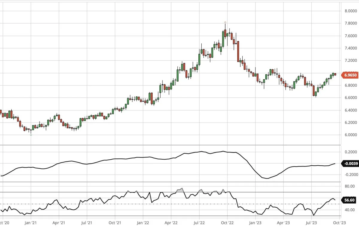 Ugegraf for USD i forhold til DKK

Dollarkursen korrigerer en anelse i nedgående retning overfor danske kroner. Men der er fortsat tegn til op-trend til dollarkursen overfor euro og danske kroner.
