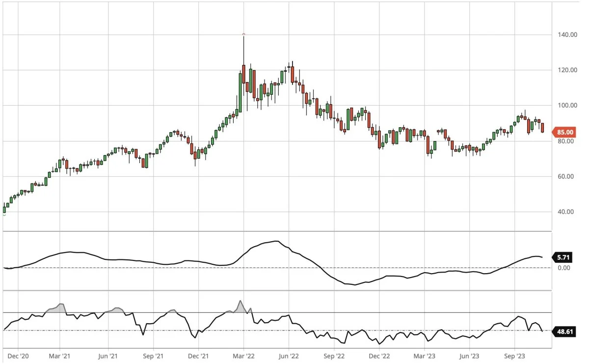 Brent-olie, første position i dollar pr. tønde

Prisen for Brent falder i denne uge, og det ser lidt tungt ud lige nu.
