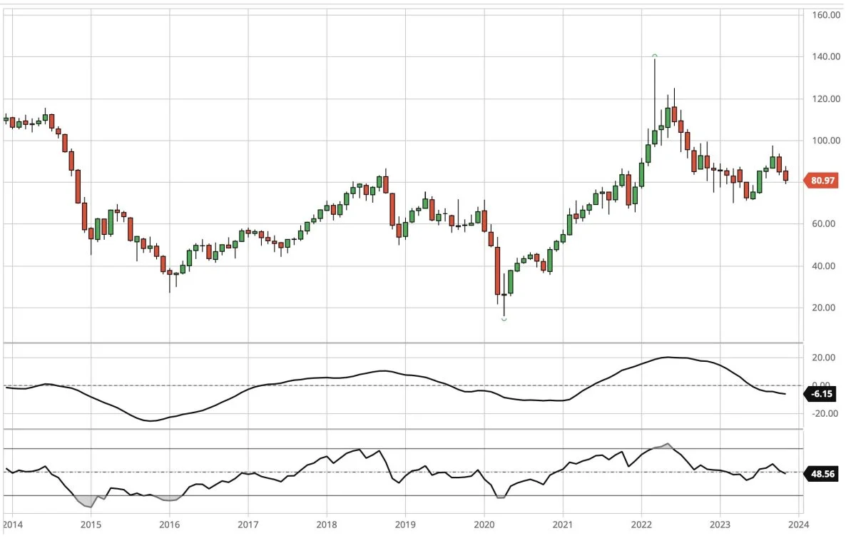 Brent-olie, første position i dollar pr. tønde

Prisen for Brent-olie holder fast i de seneste ugers nedtur.
