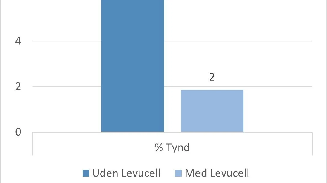 Huld hos søer. Kilde: Lallemand Nordic