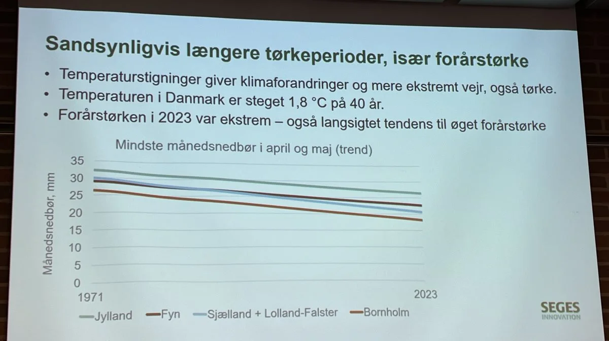 Ser man over lang tid er en tendens til mindre nedbør i forårsmånederne, men generelt stigende nedbør set over hele året. Derfor kan et vandreservoir være en måde at sikre vårsæden. Foto: Kasper Stougård 