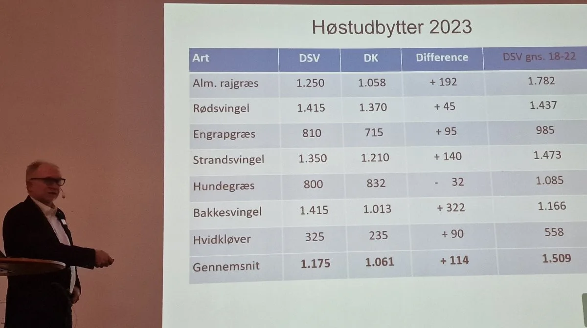 - Vi kan se for alle arter på nær hundegræs, at DSV’s avlere ligger højest i udbytter – vi kan godt kalde jer danmarksmestre i frøudbytte, understreger avlschef Carsten Jørgensen.