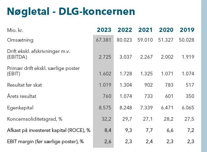 Grafik: DLG