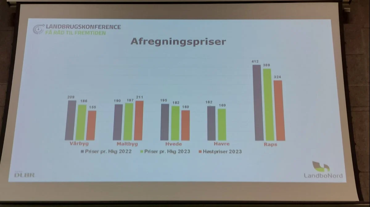 Med godt købmandskab har planteavlerne opnået bedre afregningspriser end årets høstpriser foreskrev.