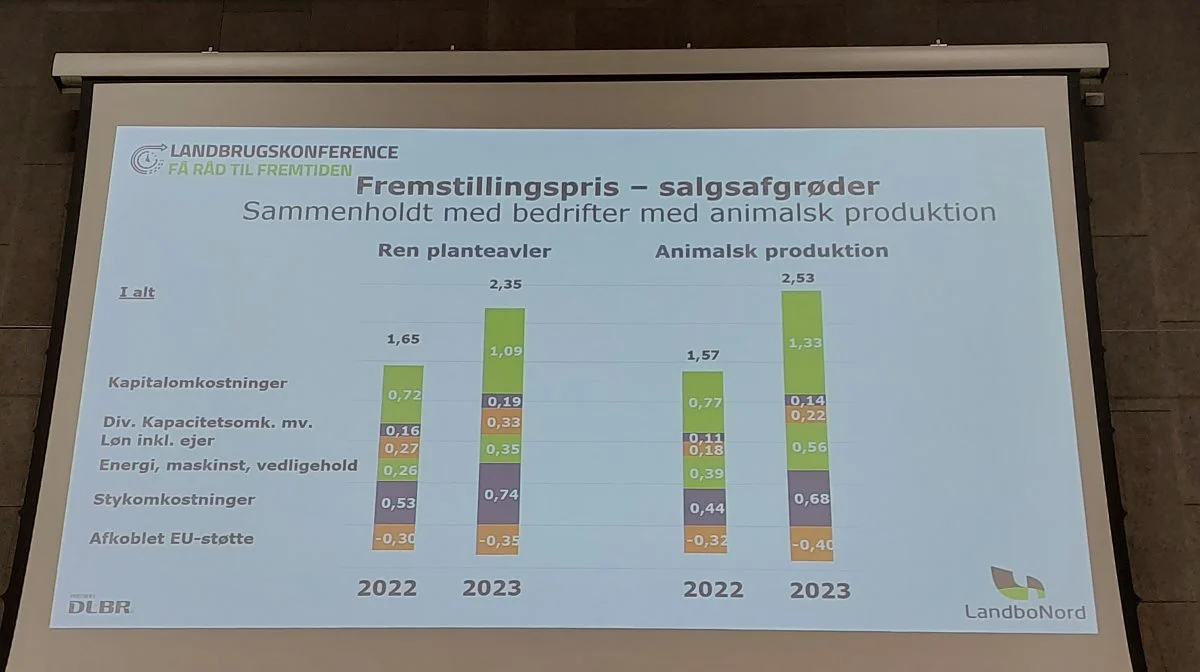 Der var ikke mange positive ting at sige om fremstillingsprisen for salgsafgrøder - udover, at animalsk produktion har det endnu hårdere.