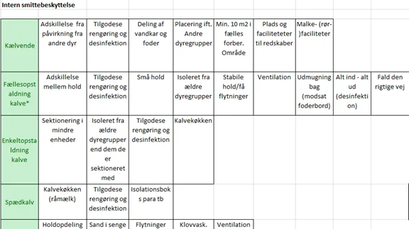Figuren viser et udklip af prioriteringsværktøjet for intern smittebeskyttelse.