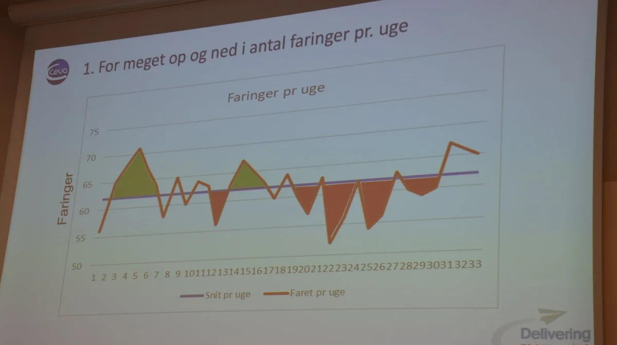 - Følg jeres faringsprocent. Er den på vej op eller på vej ned, lød opfordringen til deltagerne i Porcus-gruppen.