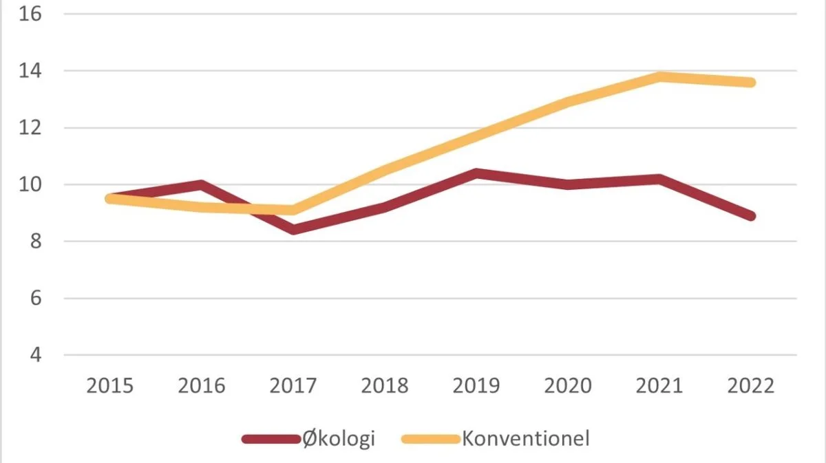 Kilde: Aarhus Universitet