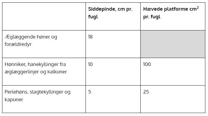 Kilde: Landbrugsstyrelsen