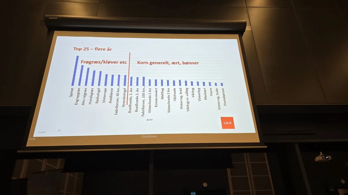 Planteavlskonsulent Ole Schou viste en Top 25 i DB II for udvalgte afgrøder, hvor frøafgrøder de fleste år tog de øverste pladser.