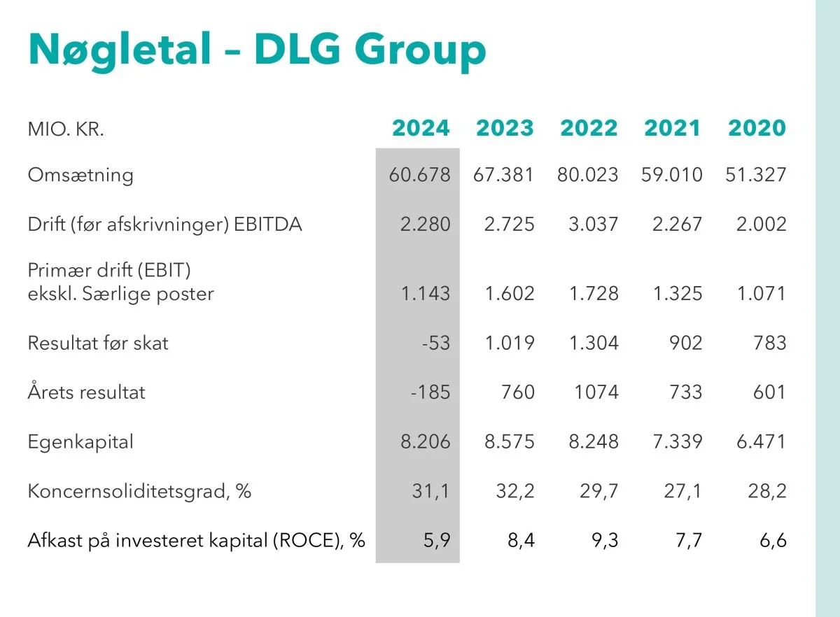 Grafik: DLG