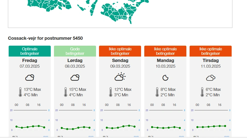 Cossack Vejret for det nordfynske postnummer 5450 viser, at lørdag er der gode vejrmæssige betingelser for at sprøjte græsukrudt. 