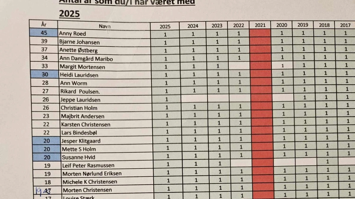 Ved døren ind til »Rottehullet« hænger en meget lang seddel, hvor alle hjælpernes navne og år de har deltaget i Hingstekåringen fremgår. Årets jubilarer har været med i hhv. 10, 15, 20, 30 og 45 år.