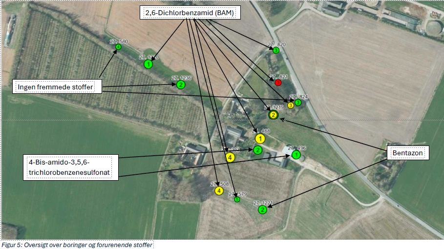 Der er stor sandsynlighed for, at forurening med pesticider i vandboringer i Nordjylland stammer fra andre kilder end landbruget, viser en ny analyse. I stedet kan forureningen komme fra fyldpladser og andre punktkilder som her ved Houvej ved Hals. Illustration: Farmbrella