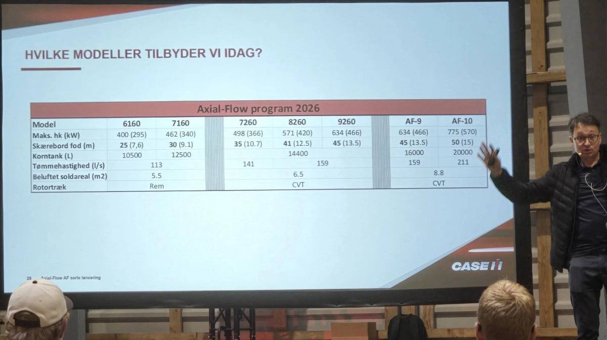 Case IHs program for 2026 indenfor Axial-Flow mejetærskere går fra 400 hk op til 775 hk.
