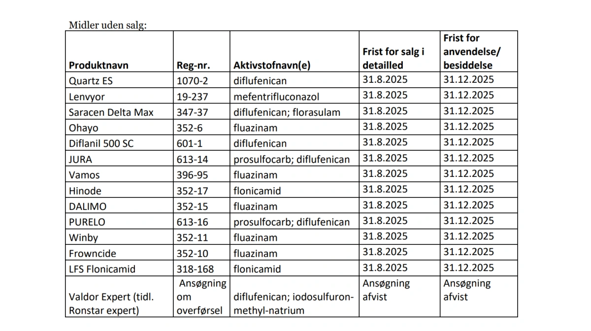 Frister for salg og anvendelse af de midler, som nu mister deres godkendelse. Kilde: Miljøstyrelsen