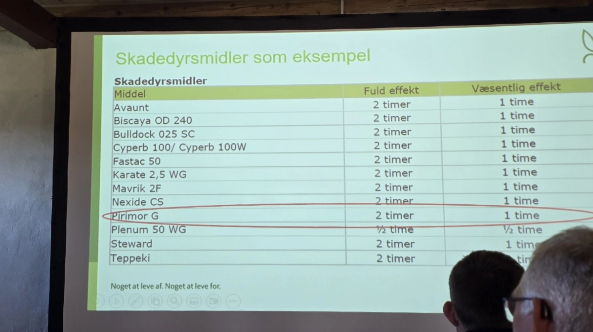Så mange insekticider havde planteavlere til rådighed i 2025. Fra og med 2027 er der kun Pirimor G tilbage at bruge.