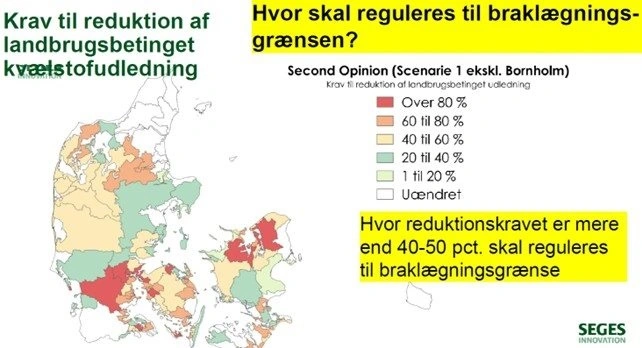Niels Hauge Mikkelsen forklarer med henvisning til dette kort fra Seges Innovation, at store dele af landbrugsarealet i Danmark skal helt ned på udvaskningsniveau svarende til brak, hvis reduktionskravene skal nås. 