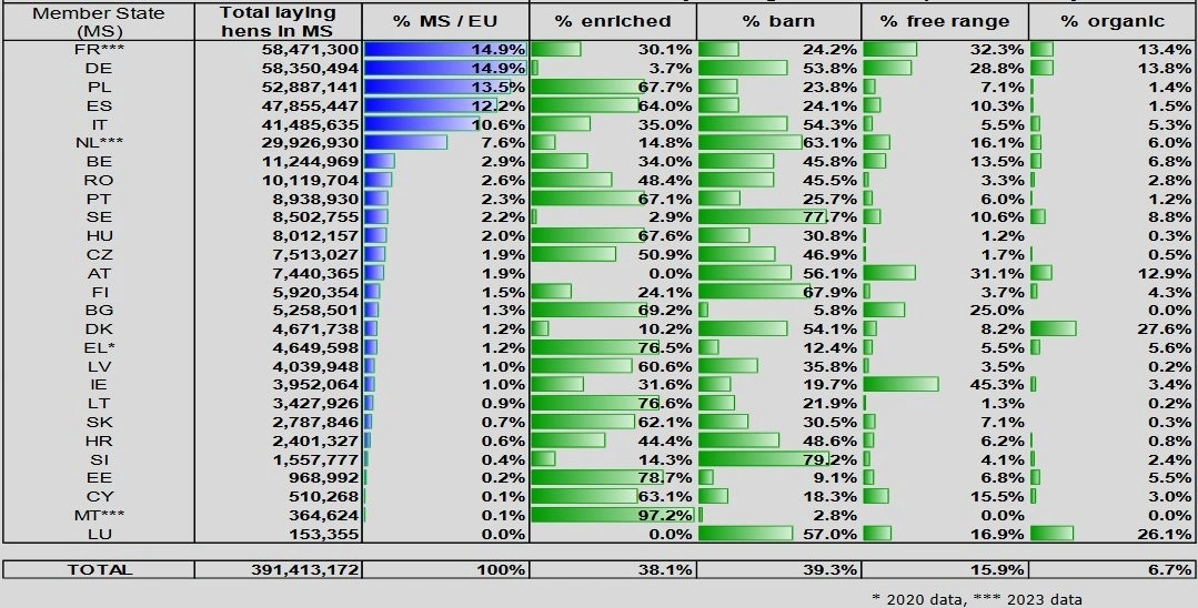 Figur 3: Antal æglæggende høns opgjort på produktionsmetode. Kilde: Europa Kommissionen