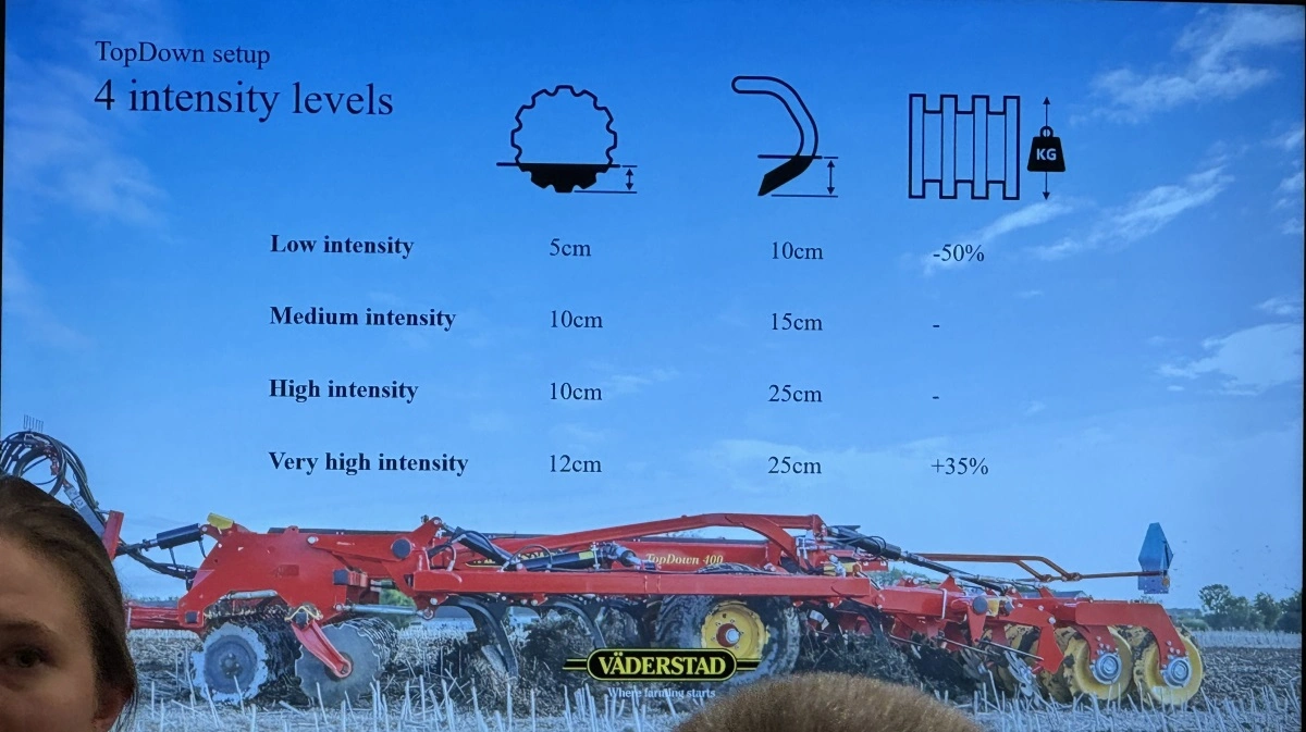 TopDown-harven arbejdede ud fra fire forudstillinger, som blev håndteret i marken ved hjælp af et tildelingskort. 