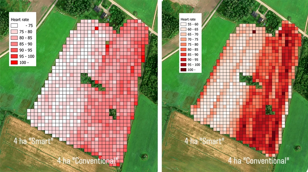 Kortet viser førerens puls under markarbejde med og uden Valtra smart farming-teknologi. Venstre side viser det lavere stressniveau under automatisk styring og sektionskontrol, mens højre side dokumenterer højere belastning ved manuel kørsel. Data er indsamlet under realistiske forhold i Finland. Grafik: Valtra