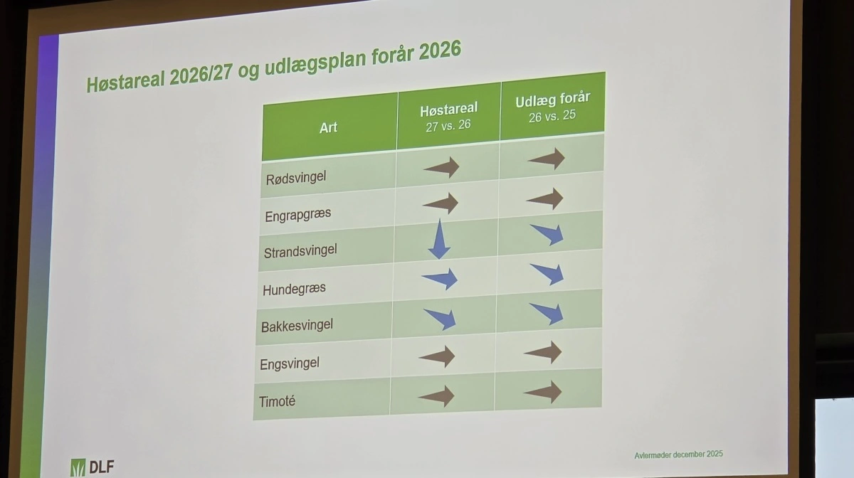 Eksempler på DLF's udlægsplaner de kommende med enten uændret eller faldende udlægsareal.