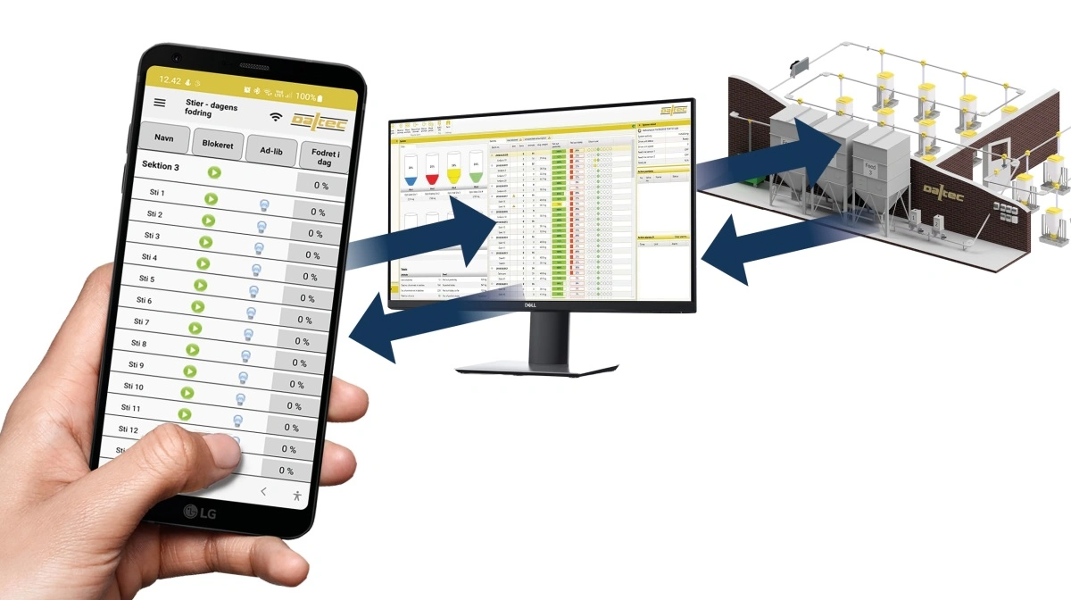 Med Daltec DSM Mobile appen får driftslederen fuldt overblik over fodringsanlægget og kan justere fodringen direkte ude ved stierne. Pressefotos