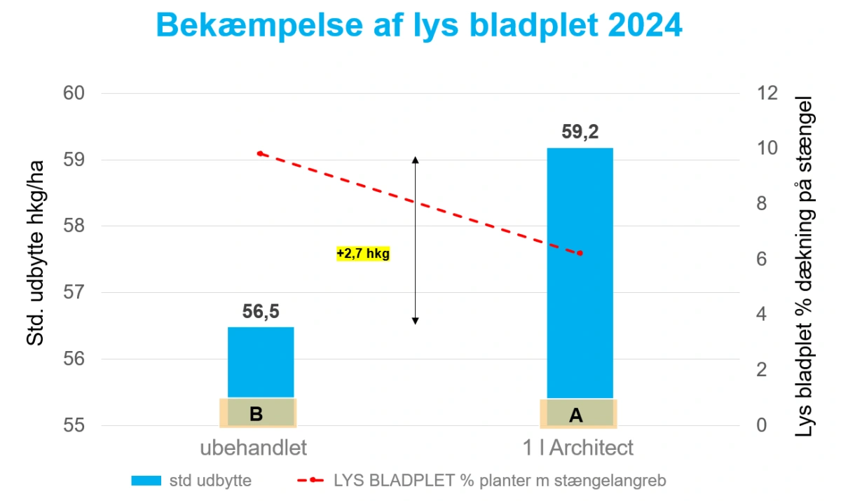 Landsforsøg 2024, Uddrag 090062424