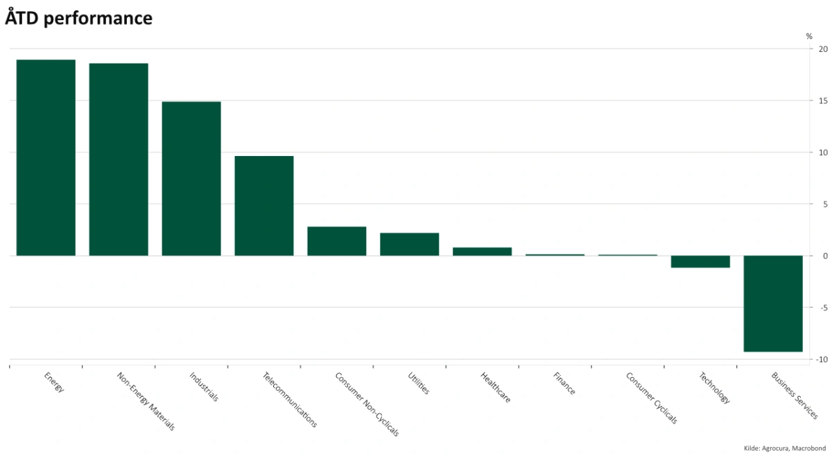 Cykliske sektorer dominerer fra start i 2026