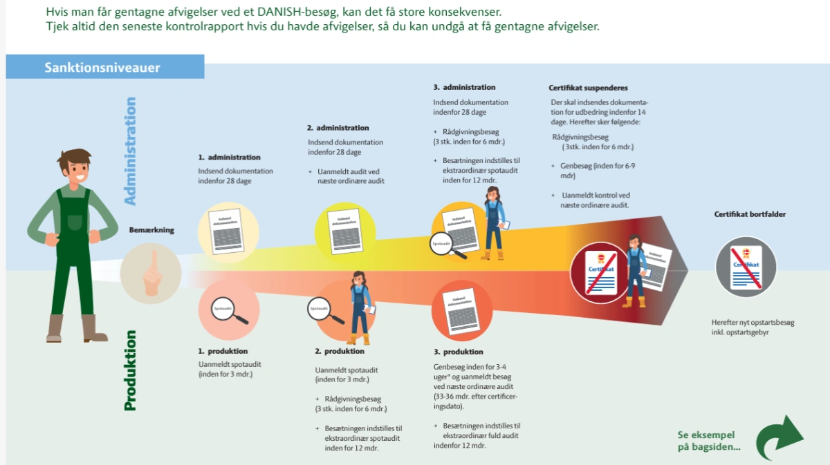 Kilde: https://gris.dk/viden/paakontoret/love-regler-standarder/danish/danish-produktstandard
