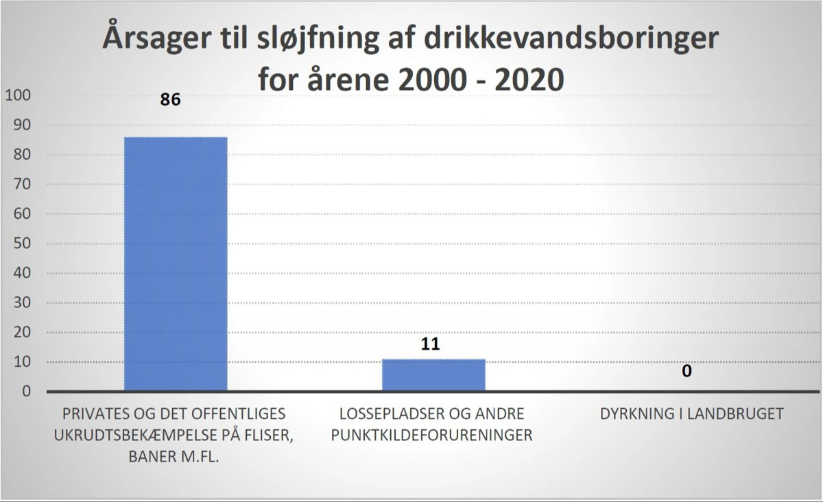 Illustration vedlagt af Bente Andersen.