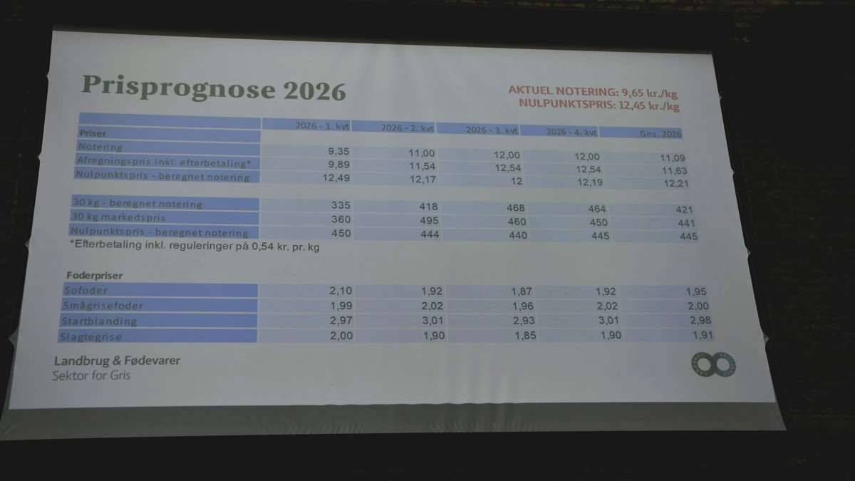 Sektordirektør Christian Fink Hansen viste også den seneste prisprognose fra Seges. Kilde: So- og Fodringsseminar 2026