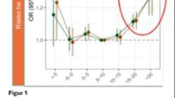 Antallet af pludselige dødsfald stiger, når den gennemsnitlige døgntemperatur udendørs overstiger cirka 15 grader. Kilde: 3S