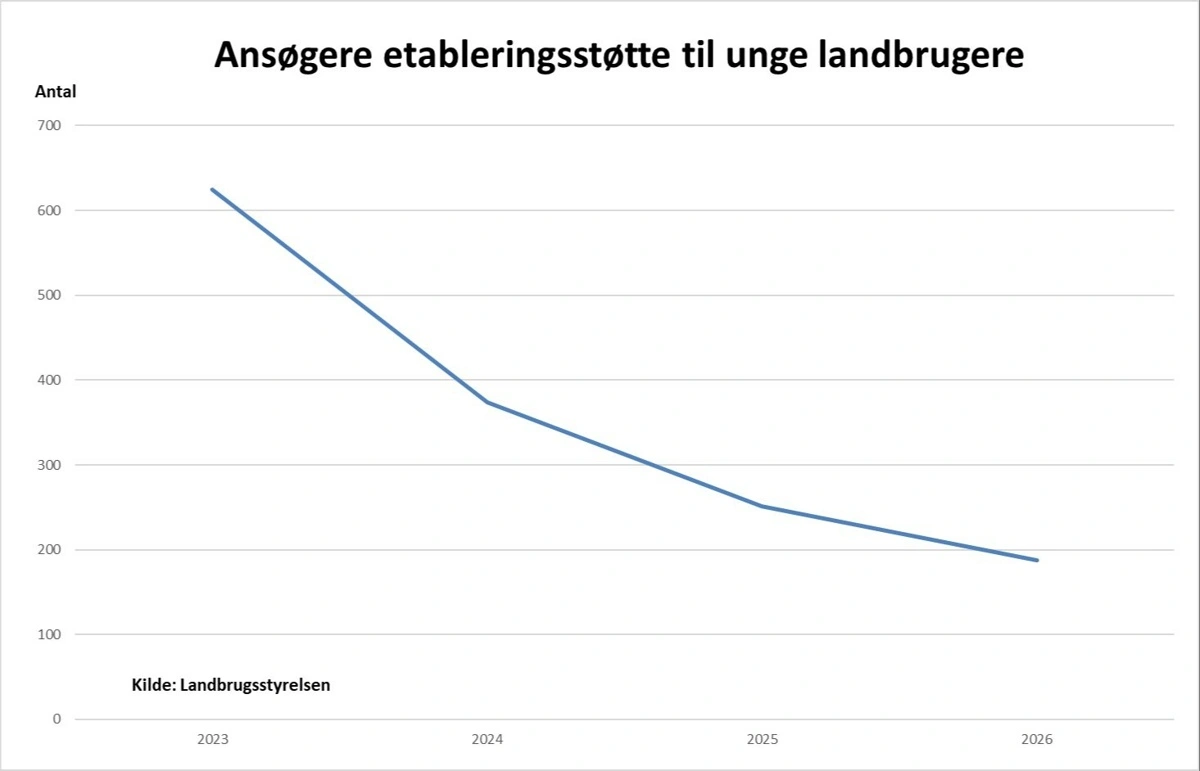 Graf 1.