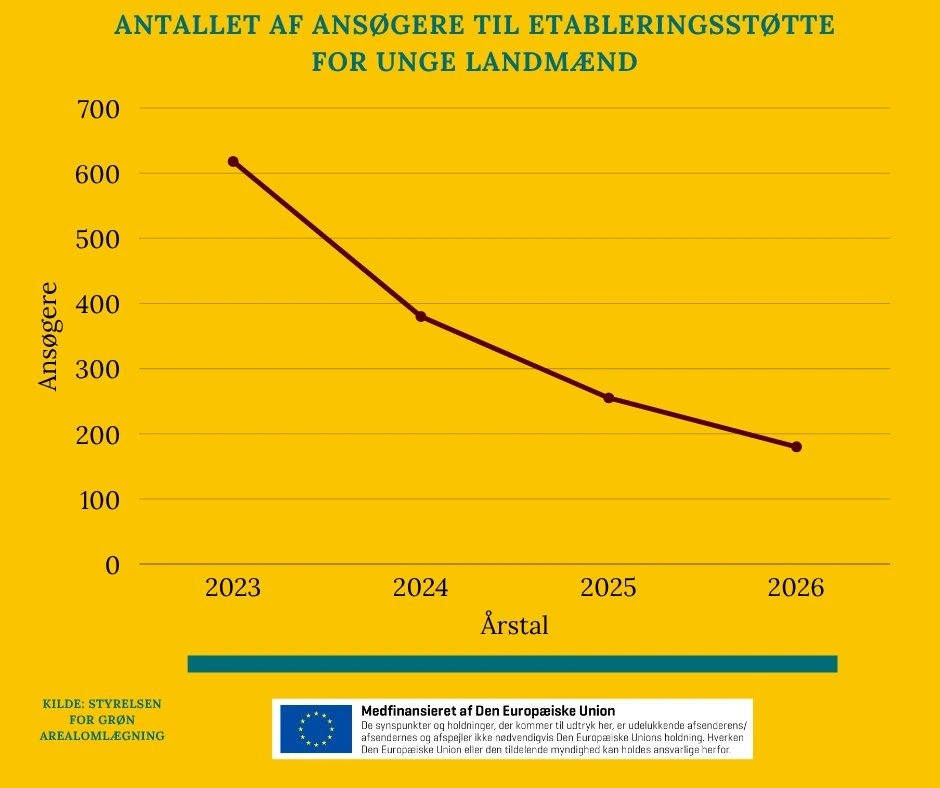 Den nuværende ordning trådte i kraft i 2023, hvor beløbet blev hævet og gjort til et engangsbeløb i stedet. 