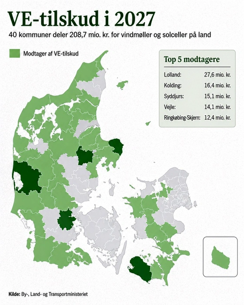 De mørkegrønne områder viser de fem kommuner, der har fået flest penge fra puljen, der premierer kommuner, der går forrest i oprettelsen af vedvarende energi, mens de grønne områder er de øvrige kommuner, der har fået del i midlerne. Grafik: Henning K. Andersen