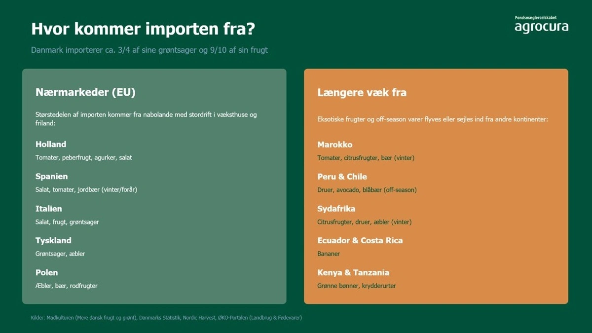 Lande, som Danmark importerer frugt og grønt fra.   