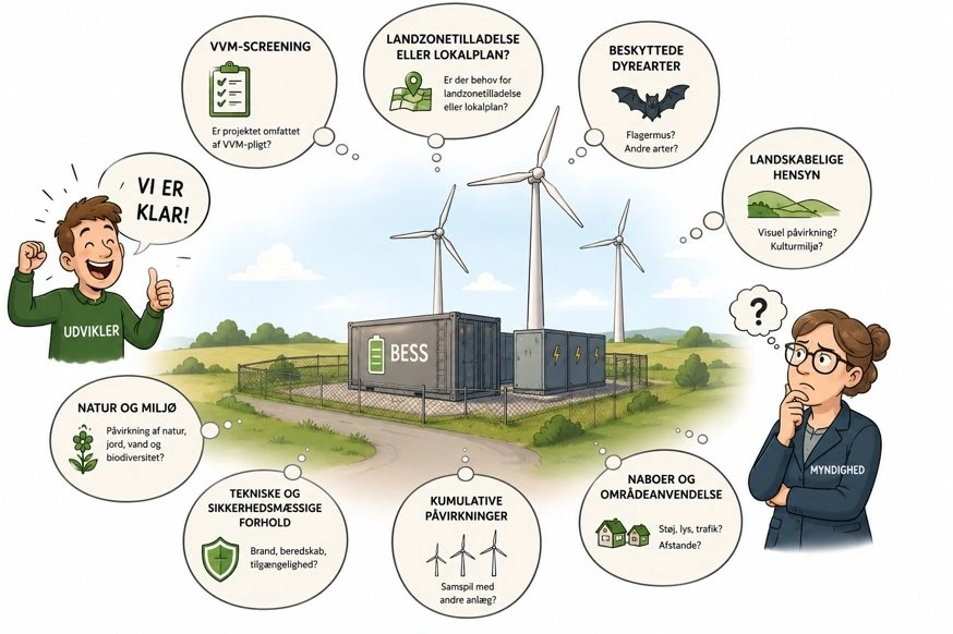 Fra lovende budgetter til et konkret batterianlæg er der en række forhold, der skal være styr på. AI-illustration: Fjordland