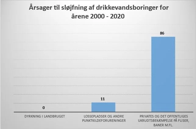Det er måske på tide, at byboerne holder fingrene fra vores virkelig rene vand under danske landmænds marker, lyder det fra Ulrik Lunden.  Kilde: Bæredygtig Grundvandsbeskyttelse.