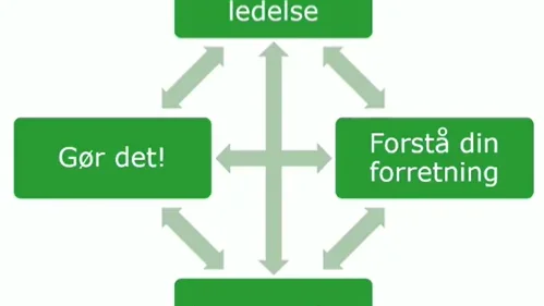 En strategisk langsigtet plan er vigtig for enhver bedrift og kræver fokus på fire hovedpunkter. - Prioriter ledelsesopgaven. Forstå din forretning, så der er faglig og konkret baggrund for beslutninger, kommuniker strategien ud og kom i gang, lyder det fra Jørgen Cæsar Jensen.