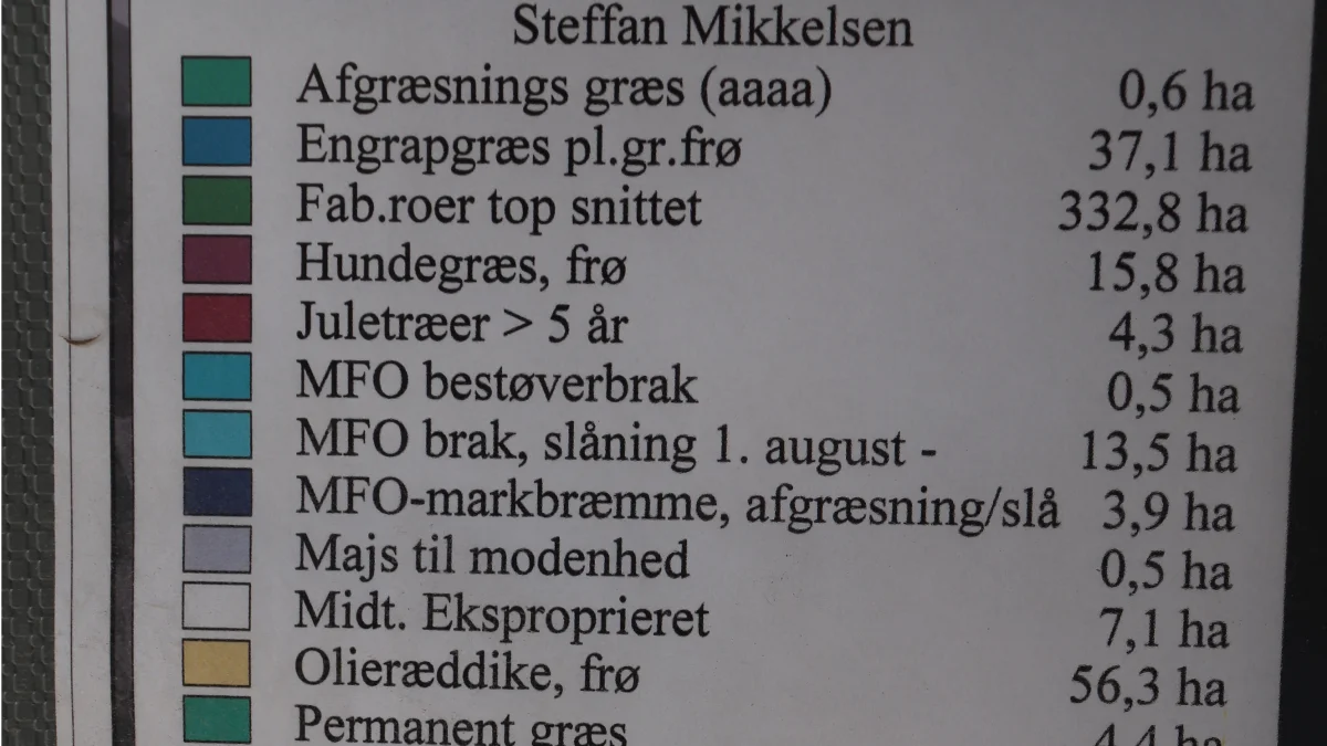 Afgrødeplan for 2021 på Boderup.
