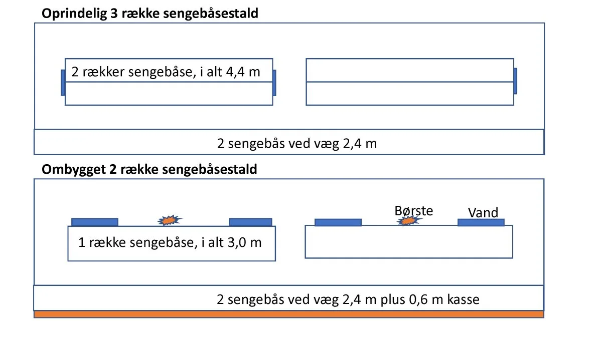 Skitse med ændring af ældre stald fra 3 til 2 rækker. 