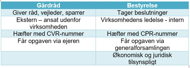 Kilde: Landbo Limfjord
