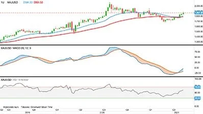 Ugegraf for Guld, første position i dollar pr. troy ounce
Guldprisen er tilbage i op-trend, efter den nedtur der begyndte i august måned sidste år. På lang sigt forventer jeg fortsat, at guldprisen skal søge op imod 3.000 dollar.
