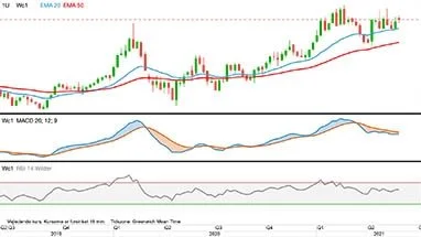 LIFFE - Sukker, første position i pund pr. ton

Prisen for sukker på LIFFE børsen i London fastholder den langsigtede opadgående bevægelse til trods for sidelæns handel hen over de seneste måneder.
