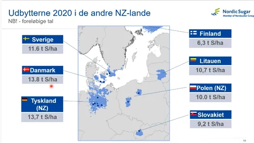 Danmark ligger højest i udbytte i forhold til nabolande.