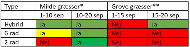 Vinterbyg i marker med græsukrudt. *Vindaks og enårig rapgræs	**Rajgræsser, rævehale og væselhale