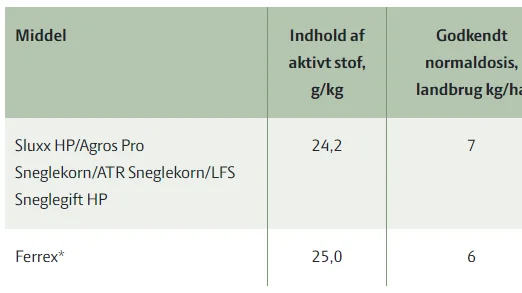 Oversigt over godkendte sneglemidler og anbefalet dosis.